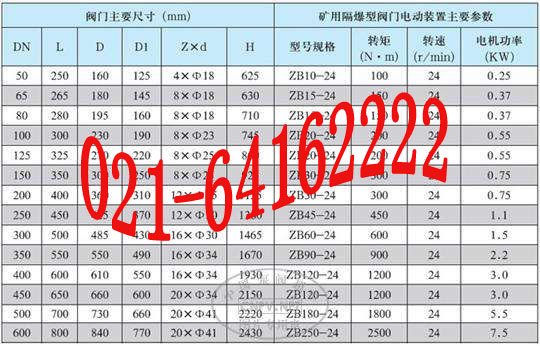 隔爆型防爆电动闸阀