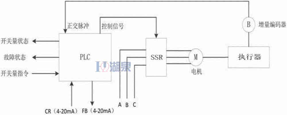 电动阀门怎么控制开启和关闭