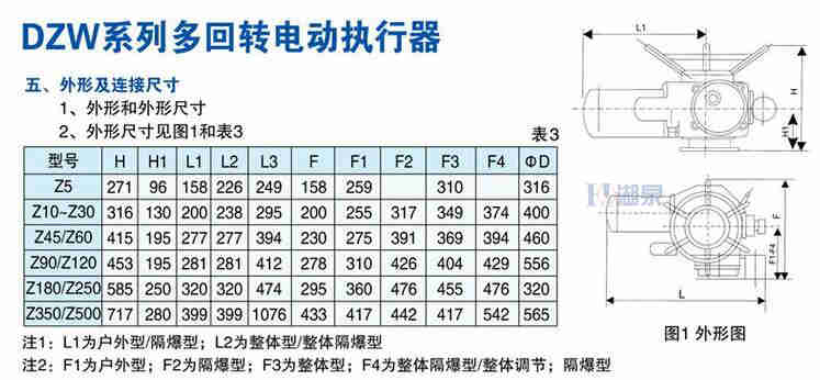 阀门电动装置