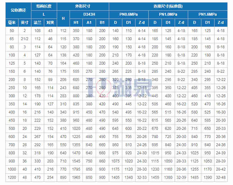 各种规格和配置的服务器售价有何差异?小哥解读。-虎跃云资讯网