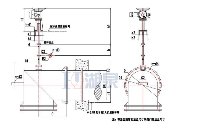 配水闸阀