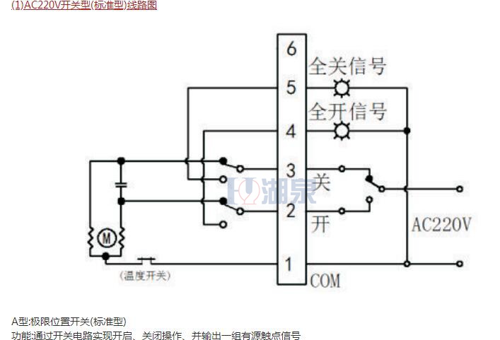 电动球阀