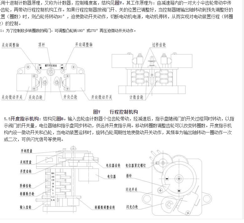 阀门电动装置