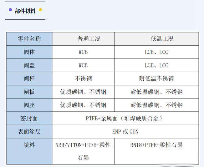 Z43F带导流孔平板闸阀