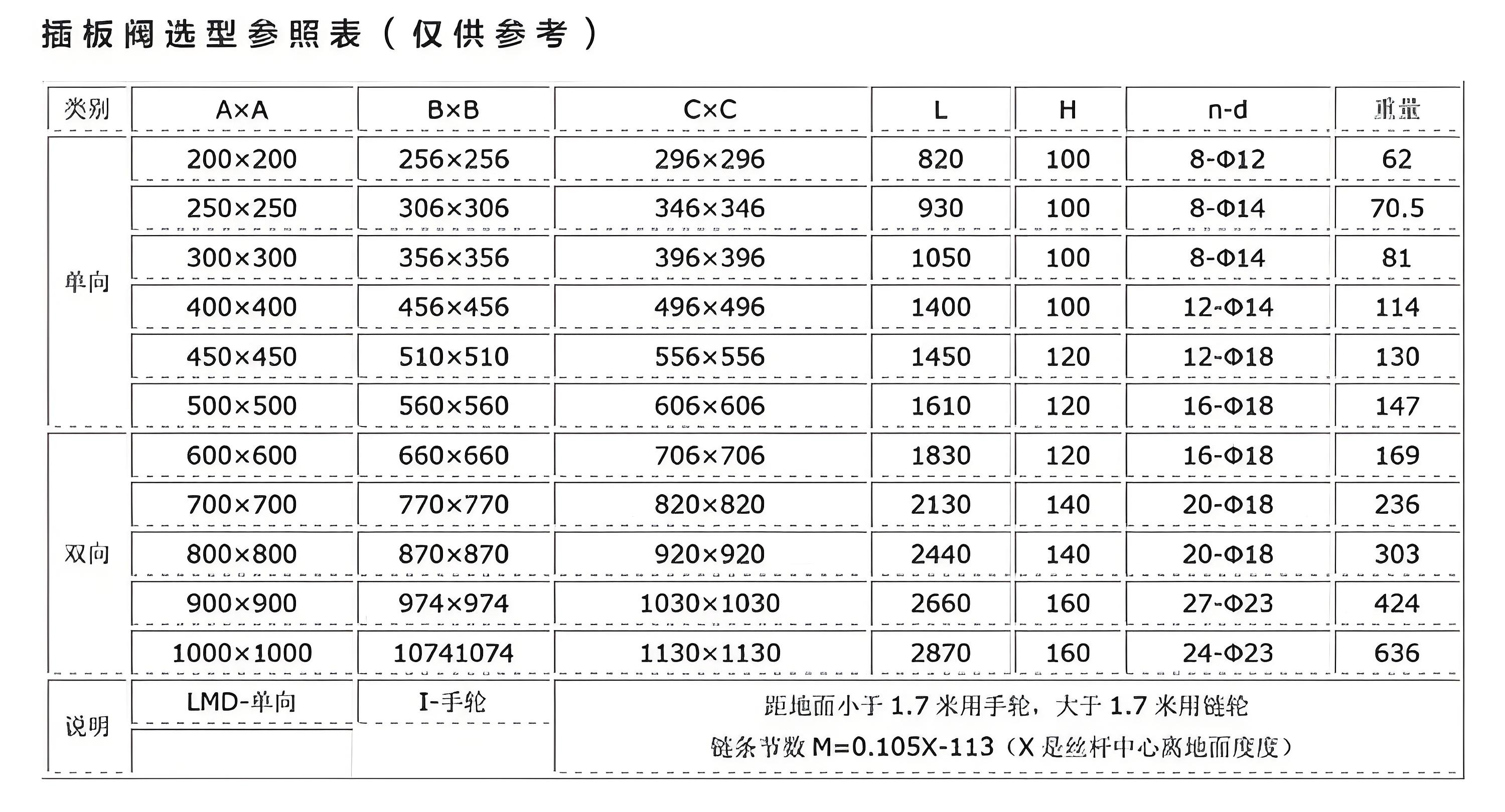 插板阀生产厂家