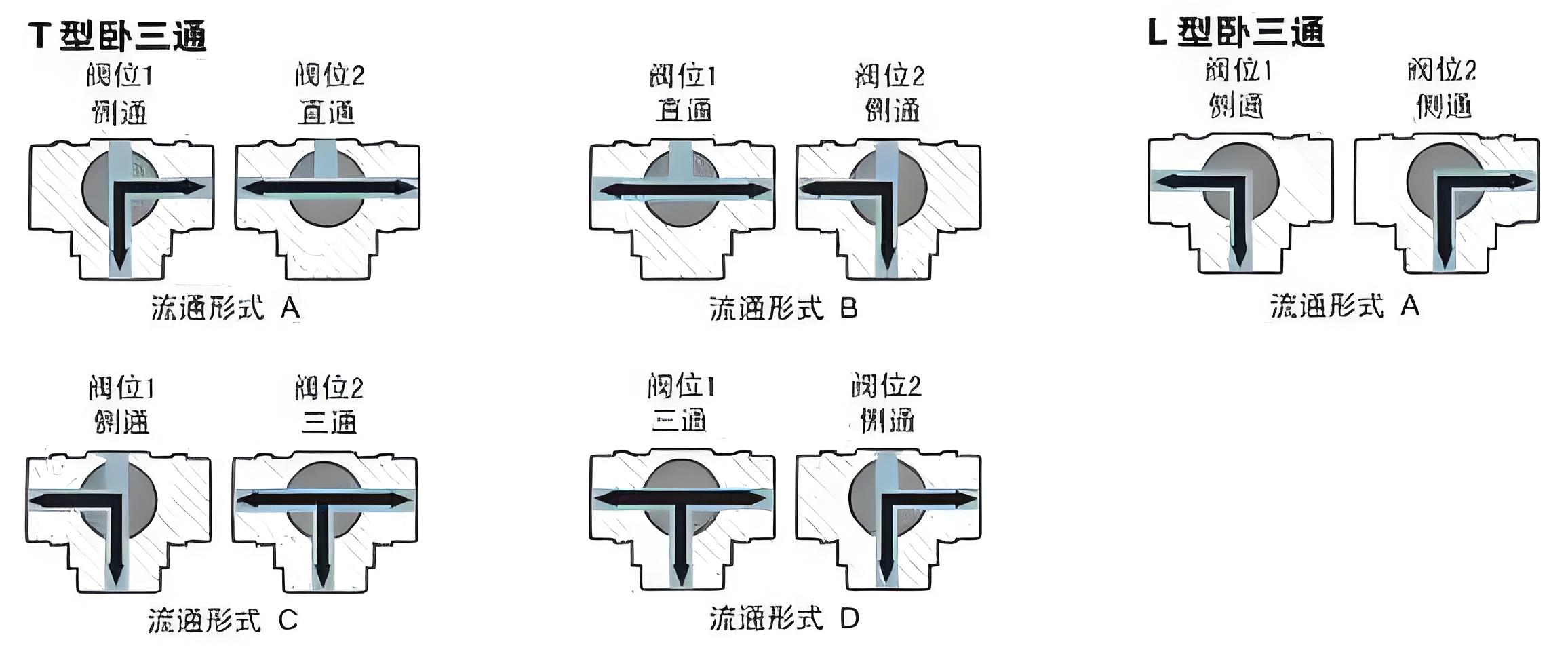 三通球阀厂家
