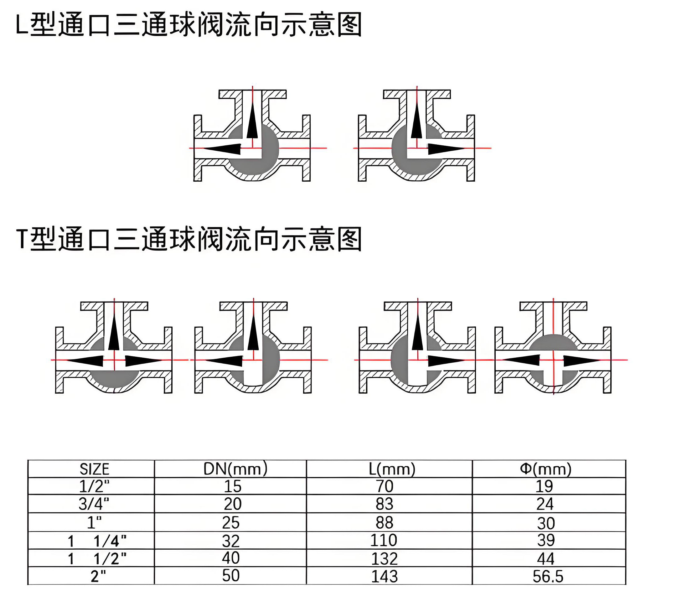 三通电动阀门