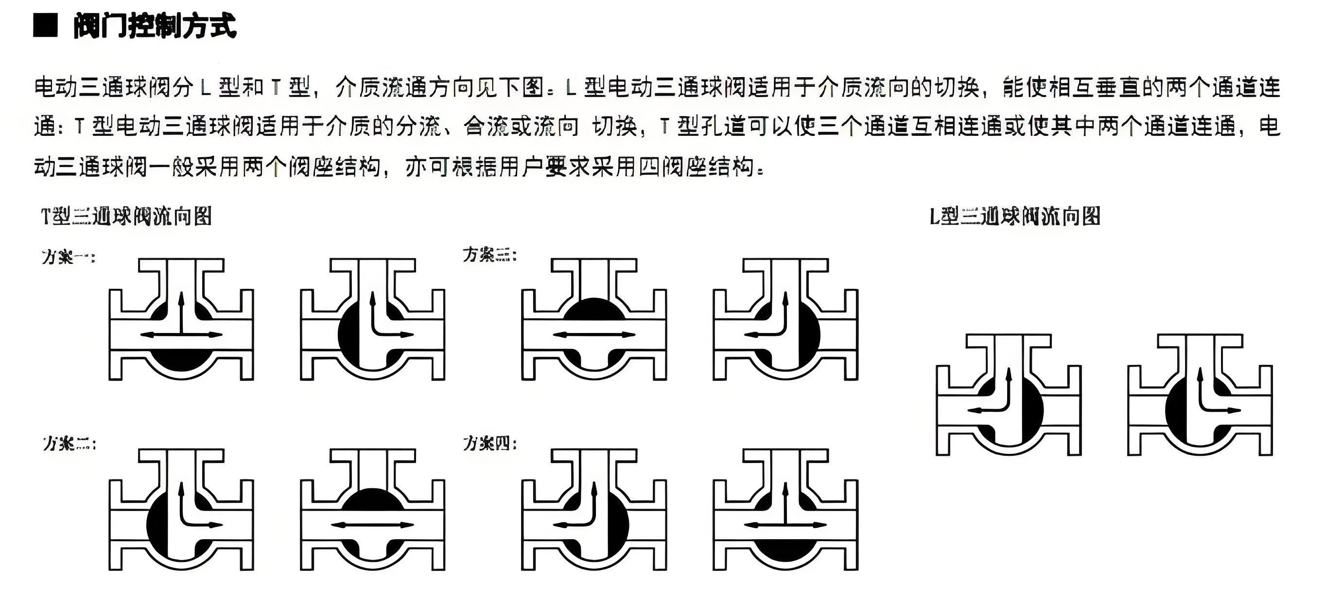 三通球阀厂家
