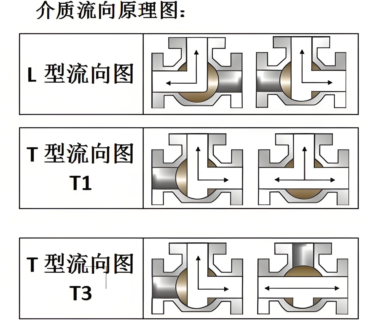 电动三通球阀
