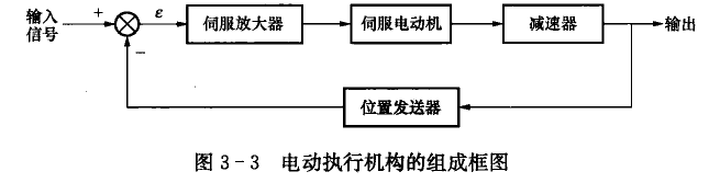 电动执行机构的组成框图