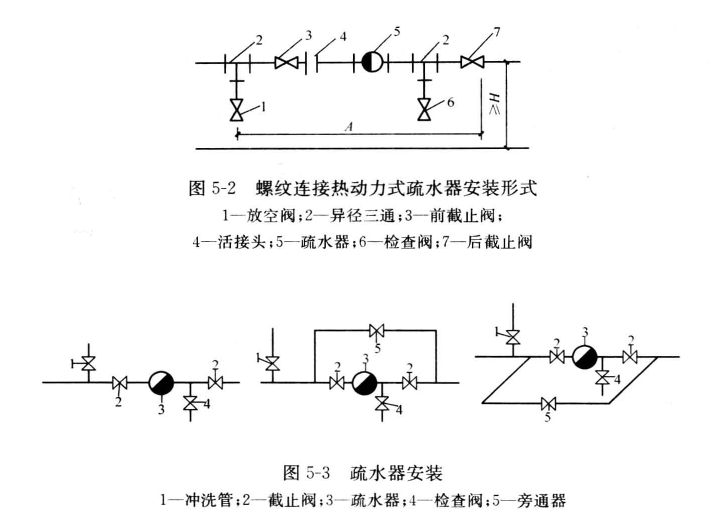 疏水器安装