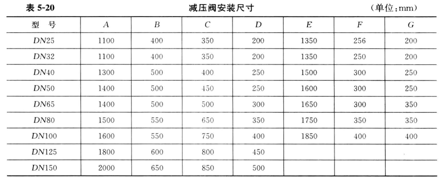 减压阀安装尺寸