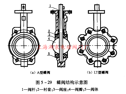 蝶阀结构示意图