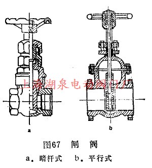         答:闸阀,又叫闸板阀